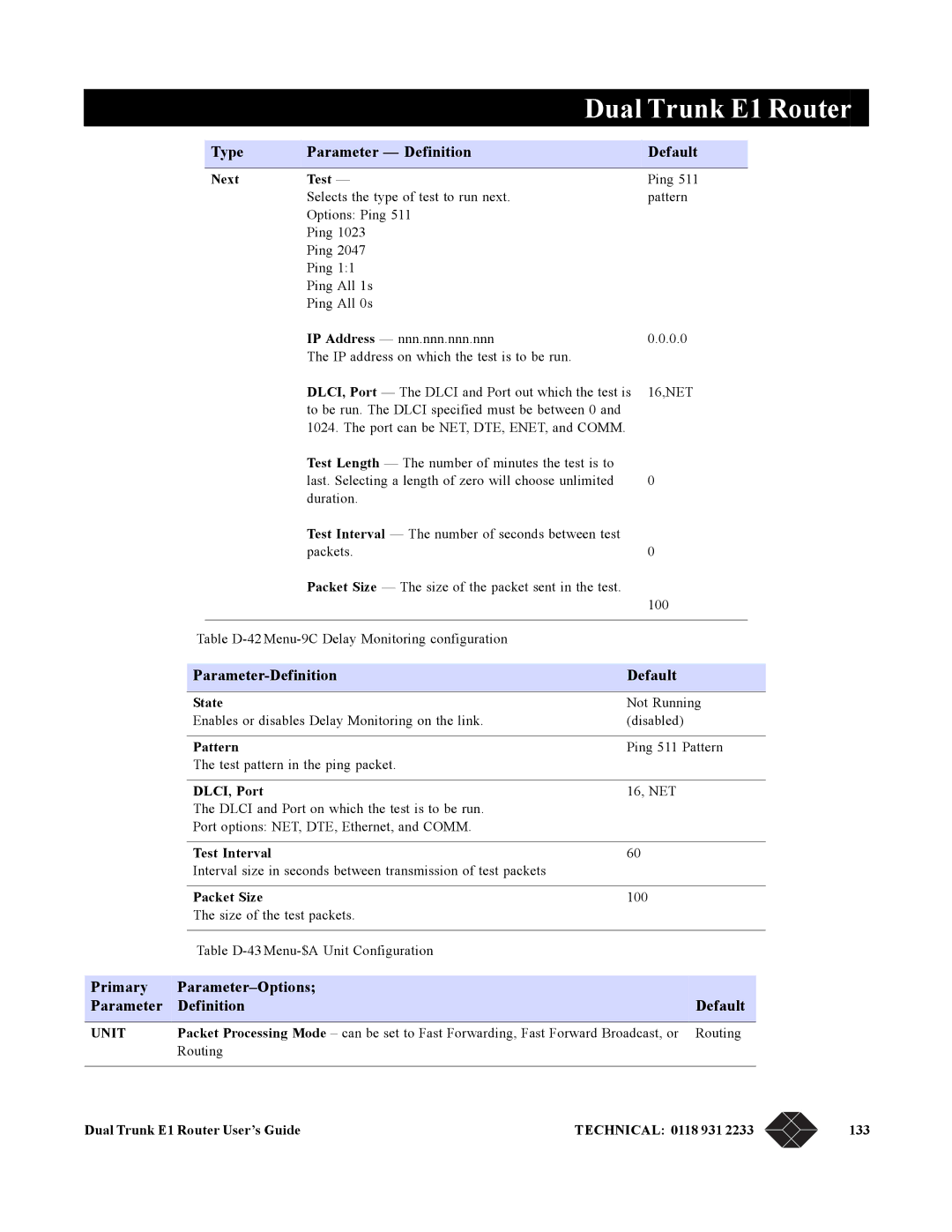 Black Box LRU4240 manual Parameter-Definition Default, Primary Parameter-Options Definition Default 