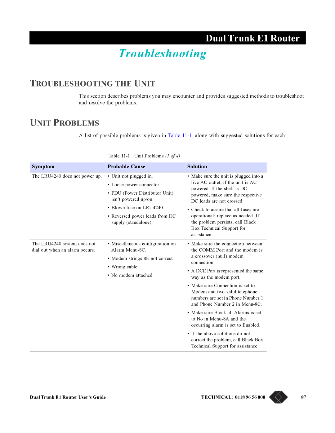 Black Box LRU4240 manual Troubleshooting the Unit, Unit Problems, Symptom Probable Cause Solution 