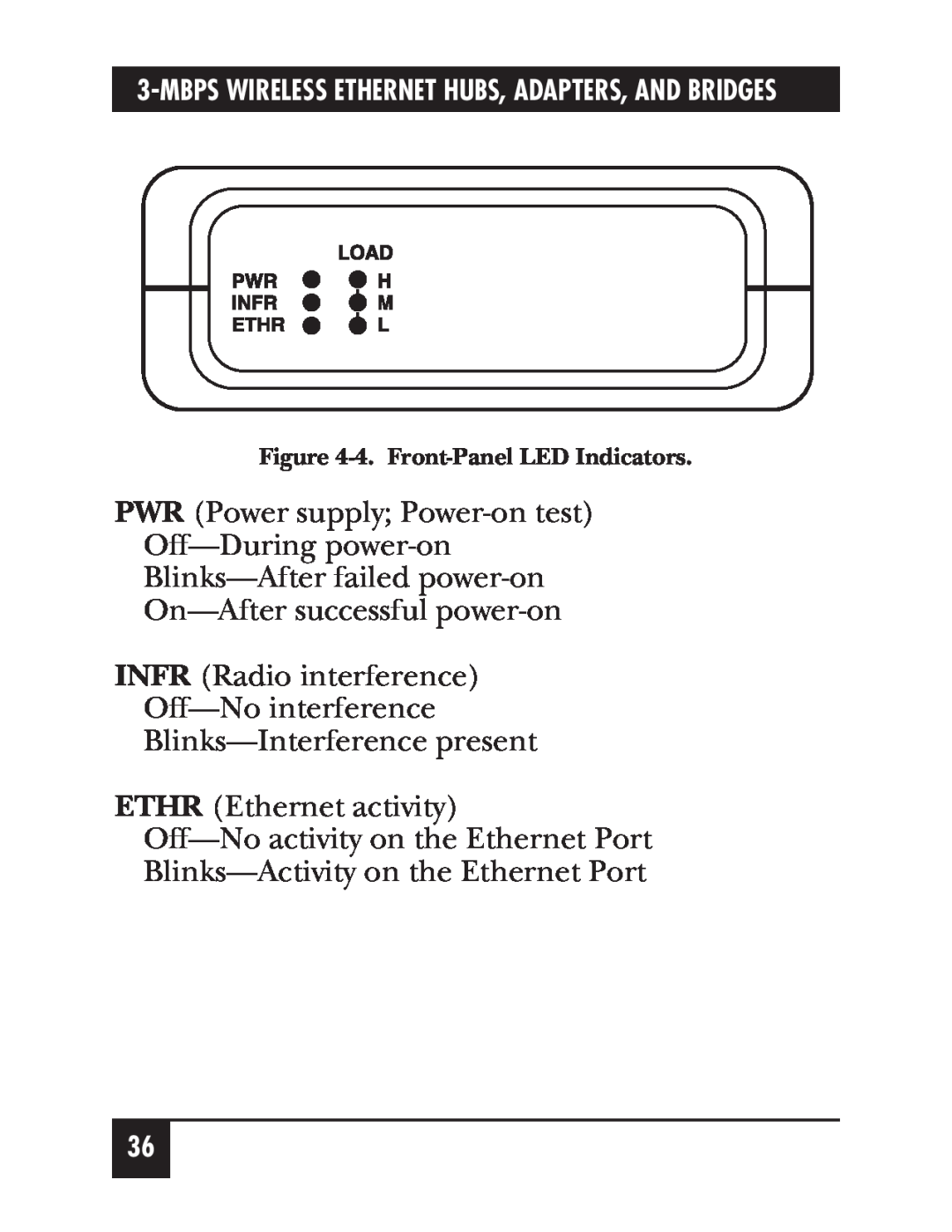 Black Box LW001A, LW012A INFR Radio interference Off-No interference, Blinks-Interference present ETHR Ethernet activity 
