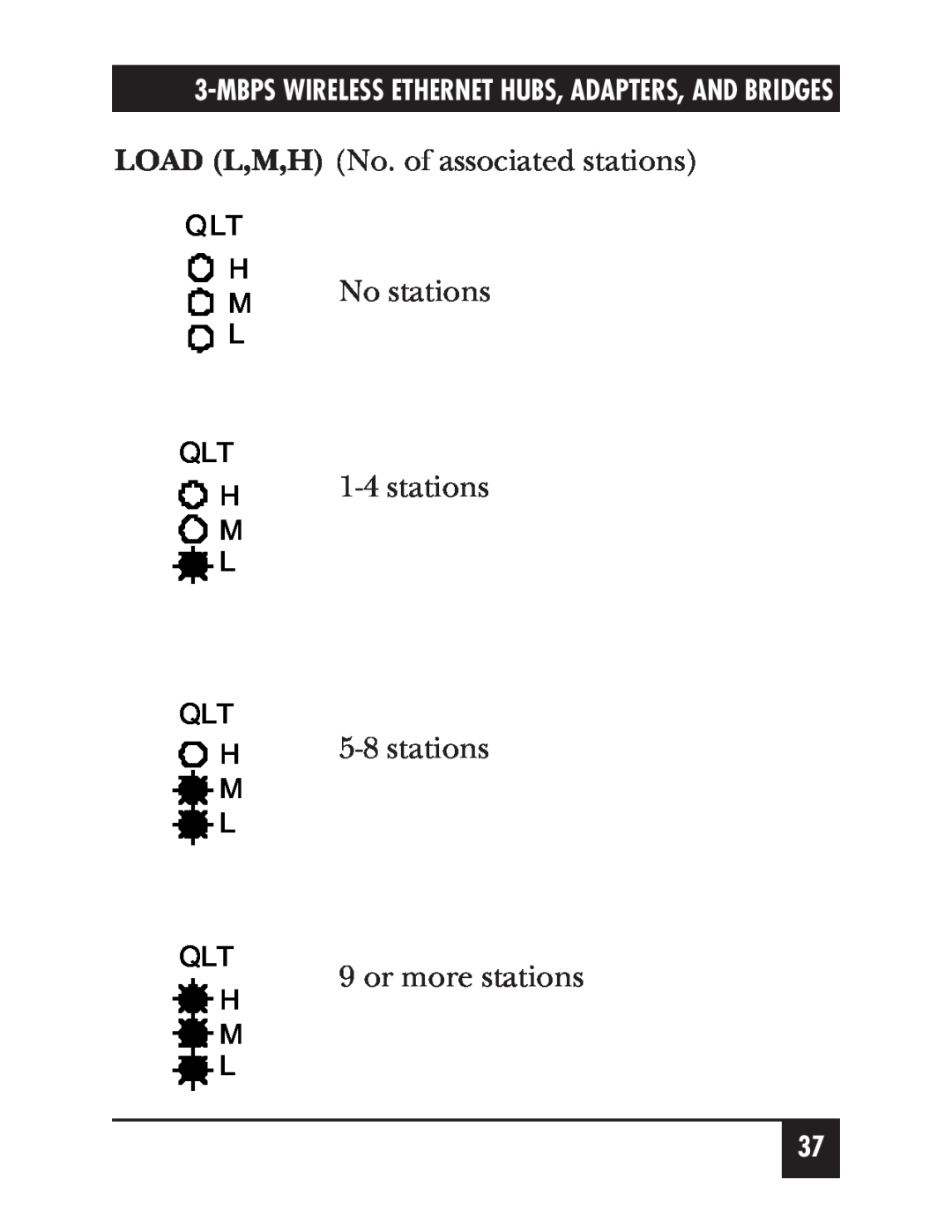 Black Box LW012AE, LW011AE, LW008A, LW005A, LW009A LOAD L,M,H No. of associated stations, M No stations, or more stations 