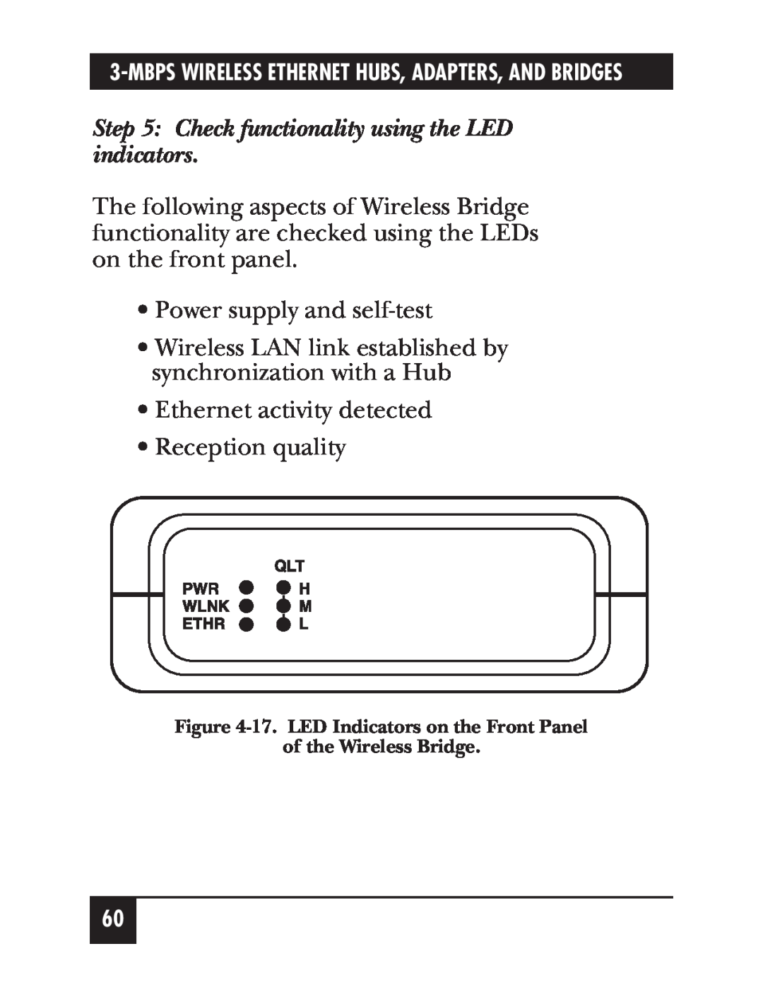 Black Box LW007A, LW012AE, LW011AE, LW008A, LW005A, LW009A, LW003A, LW002A manual Check functionality using the LED indicators 