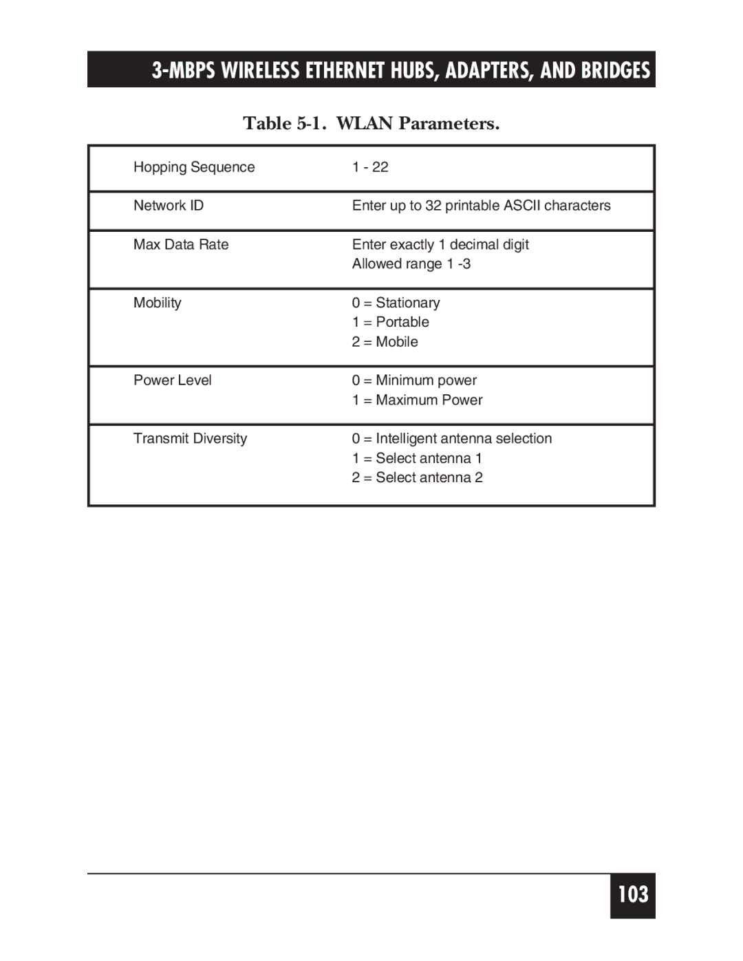 Black Box LW012AE, LW011AE, LW008A, LW005A, LW009A, LW003A, LW002A, LW004A, LW007A, LW010A, LW001A manual 103 