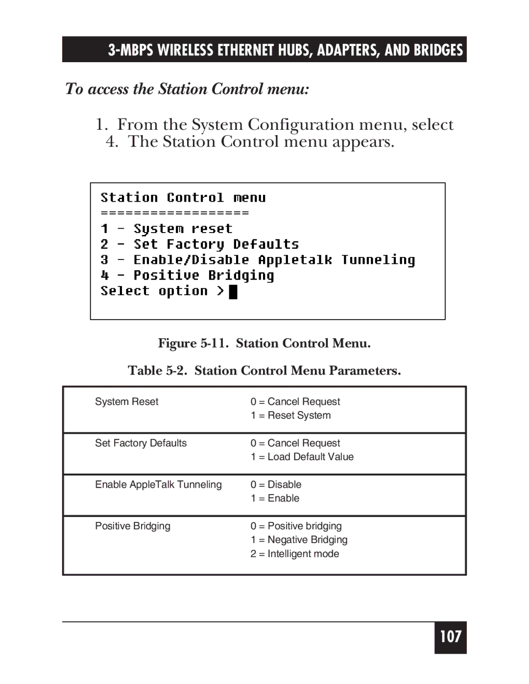 Black Box LW005A, LW012AE, LW011AE, LW008A, LW009A To access the Station Control menu, Station Control Menu Parameters 