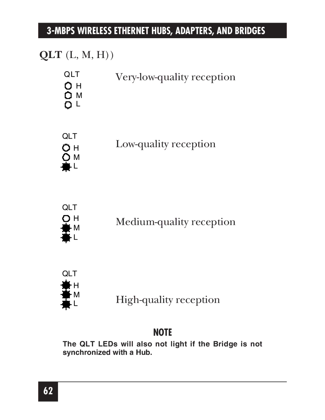 Black Box LW001A, LW012AE, LW011AE, LW008A, LW005A, LW009A, LW003A, LW002A, LW004A manual QLT L, M, H Very-low-quality reception 