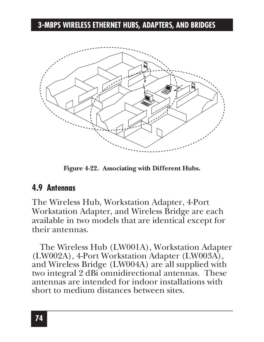 Black Box LW010A, LW012AE, LW011AE, LW008A, LW005A, LW009A, LW003A, LW002A, LW004A Antennas, Associating with Different Hubs 