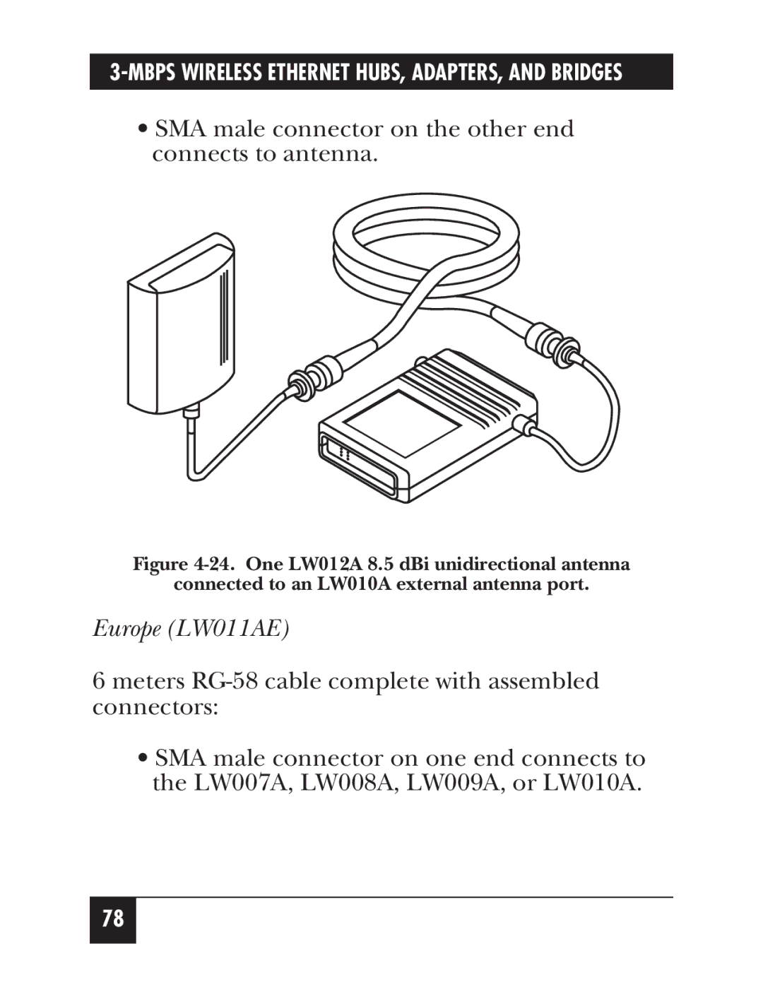 Black Box LW011AE, LW012AE, LW008A, LW005A, LW009A, LW003A, LW002A SMA male connector on the other end connects to antenna 