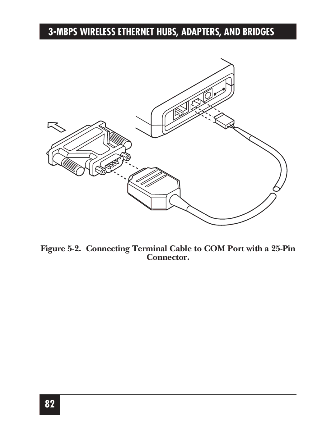 Black Box LW009A, LW012AE, LW011AE, LW008A, LW005A, LW003A, LW002A, LW004A Mbps Wireless Ethernet HUBS, ADAPTERS, and Bridges 