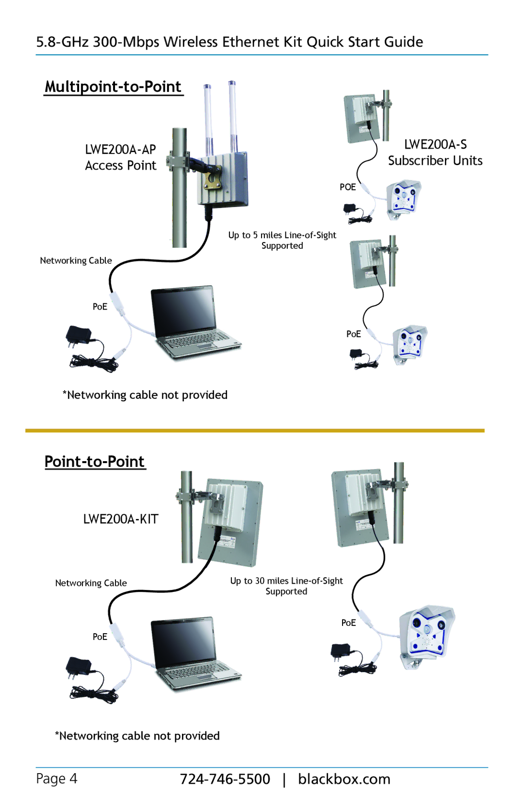 Black Box LWE200A-S, LWE200A-KIT, LWE200A-AP, Black Box 5.8 GHz 300-Mbps Wireless Ethernet Kit quick start Multipoint-to-Point 