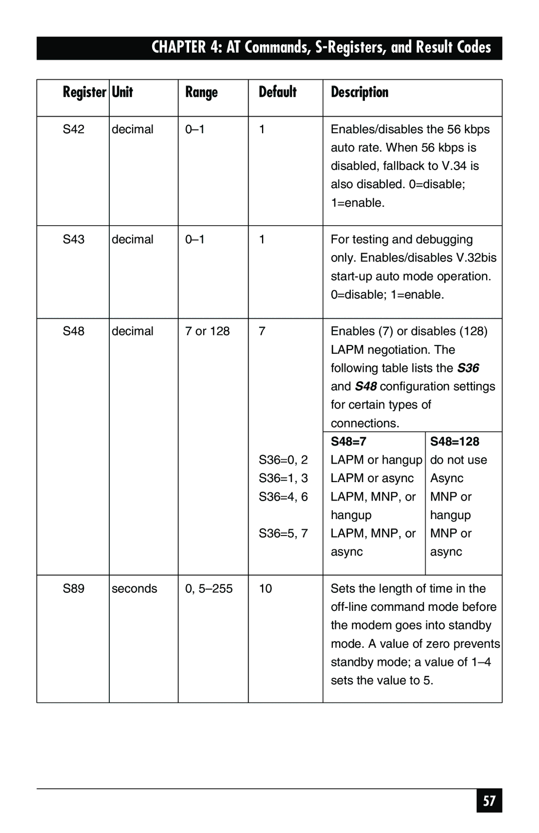 Black Box MD403A user manual S48=7 S48=128 