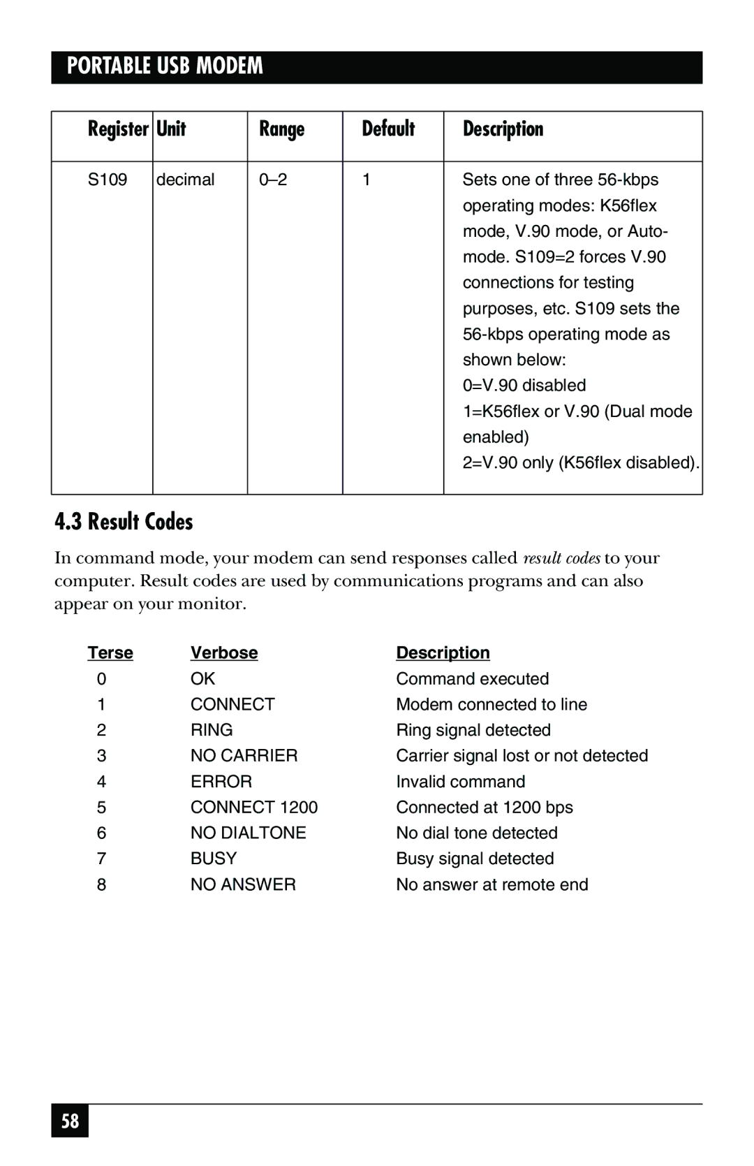 Black Box MD403A user manual Result Codes, Verbose Description 