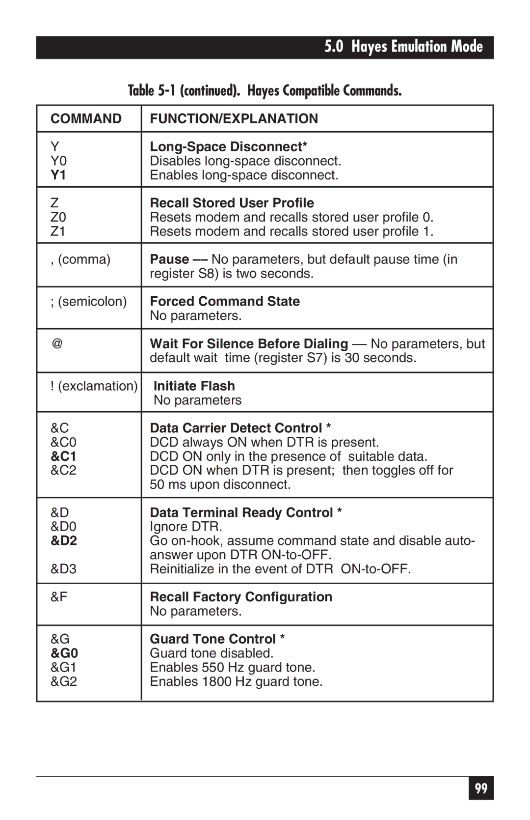 Black Box MD885AE-R2, MD885C-R2 Long-Space Disconnect, Recall Stored User Profile, Forced Command State, Initiate Flash 