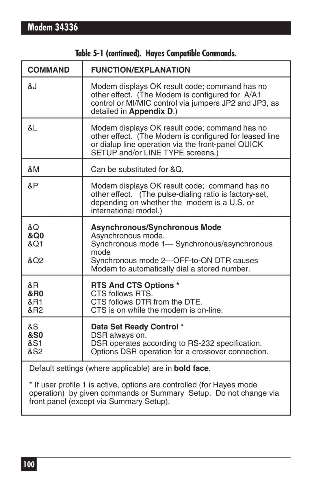 Black Box MD885C-R2, MD885AE-R2, MD885A-R3, 34336 Asynchronous/Synchronous Mode, RTS And CTS Options, Data Set Ready Control 