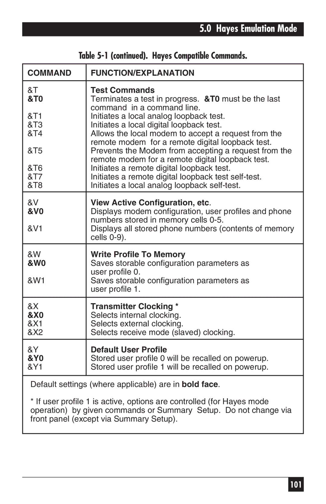 Black Box MD885A-R3, 34336 Test Commands, View Active Configuration, etc, Write Profile To Memory, Transmitter Clocking 