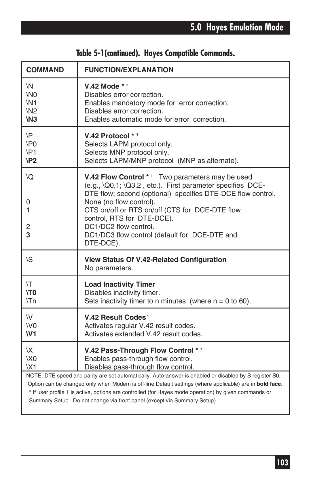 Black Box MD885AE-R2, MD885C-R2, MD885A-R3, 34336 user manual Hayes Compatible Commands 