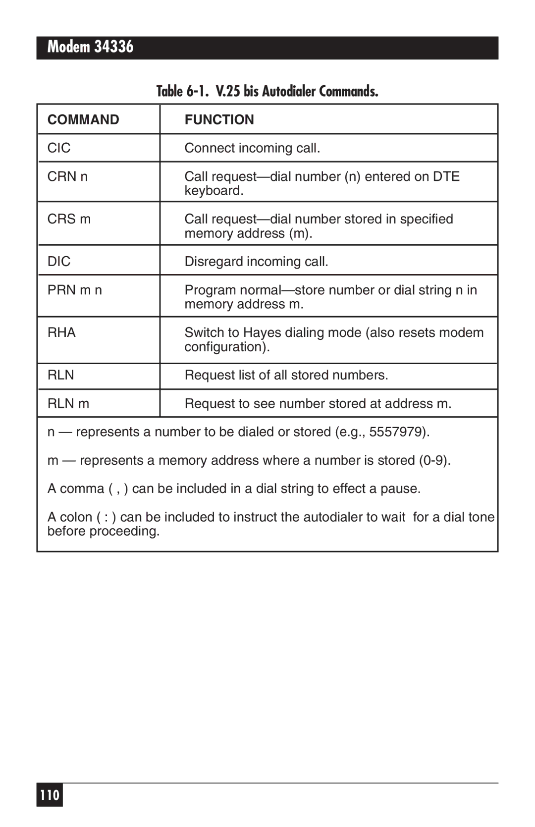 Black Box 34336, MD885AE-R2, MD885C-R2, MD885A-R3 user manual V.25 bis Autodialer Commands, Cic 