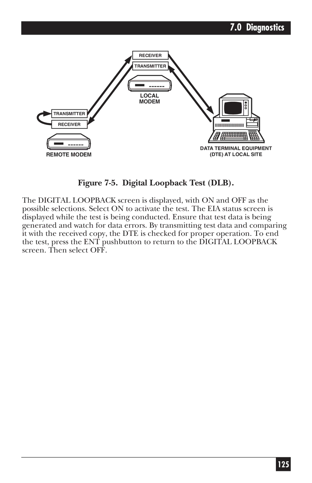 Black Box MD885A-R3, MD885AE-R2, MD885C-R2, 34336 user manual Digital Loopback Test DLB 