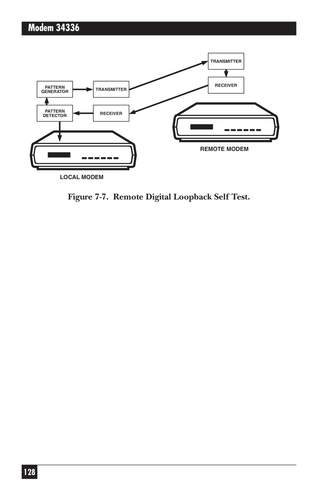 Black Box MD885C-R2, MD885AE-R2, MD885A-R3, 34336 user manual Remote Digital Loopback Self Test 