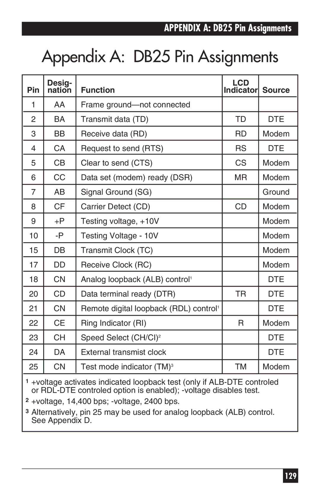 Black Box MD885A-R3, MD885AE-R2, MD885C-R2, 34336 user manual Pin Desig Function, Source Nation Indicator 