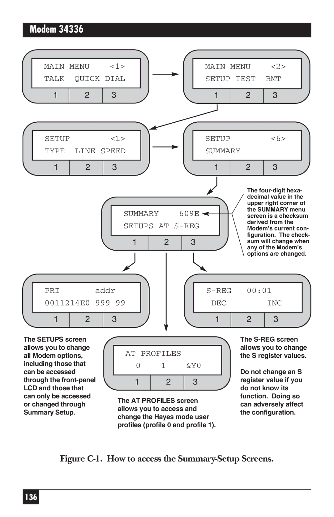 Black Box MD885C-R2, MD885AE-R2, MD885A-R3, 34336 user manual Figure C-1. How to access the Summary-Setup Screens 