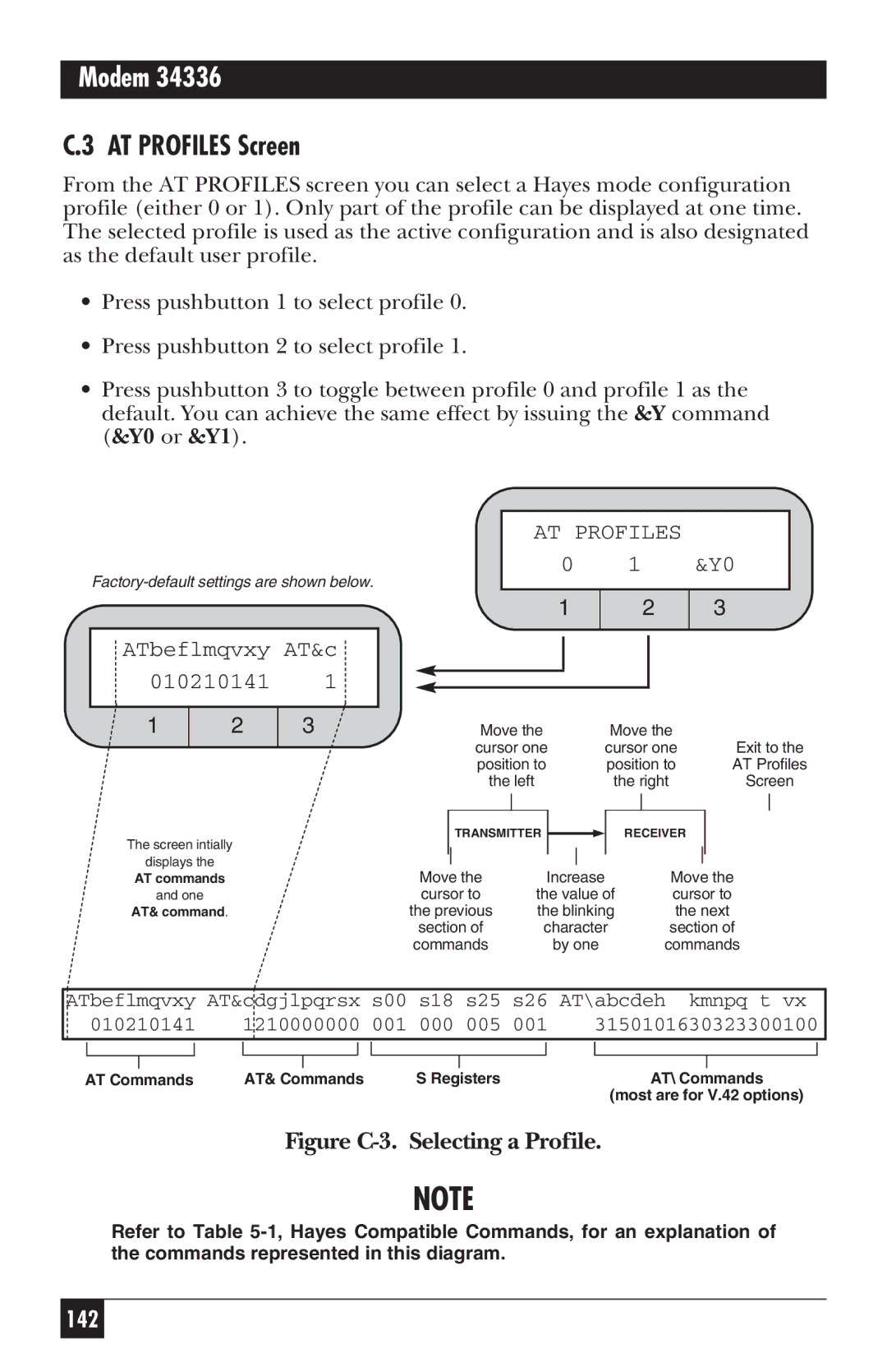 Black Box 34336, MD885AE-R2, MD885C-R2, MD885A-R3 user manual AT Profiles Screen 