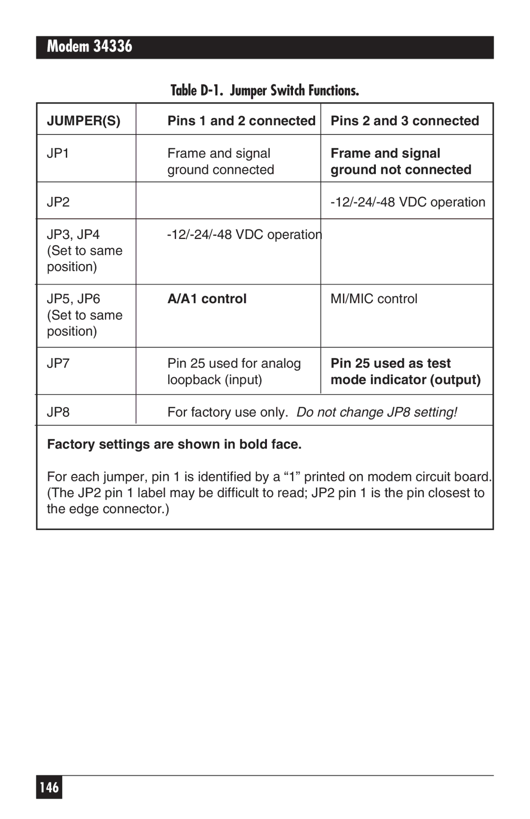 Black Box 34336, MD885AE-R2, MD885C-R2, MD885A-R3 user manual Table D-1. Jumper Switch Functions 