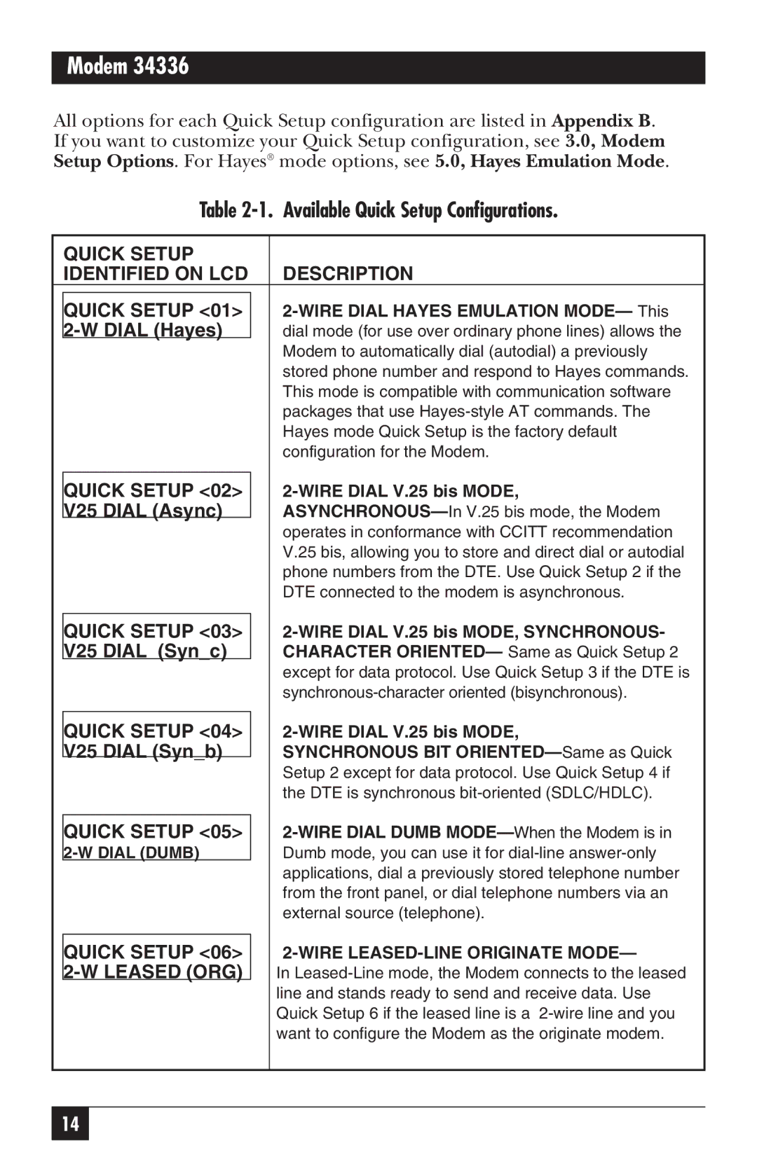 Black Box 34336, MD885AE-R2 Available Quick Setup Configurations, Dial Hayes, V25 Dial Async, V25 Dial Sync, V25 Dial Synb 