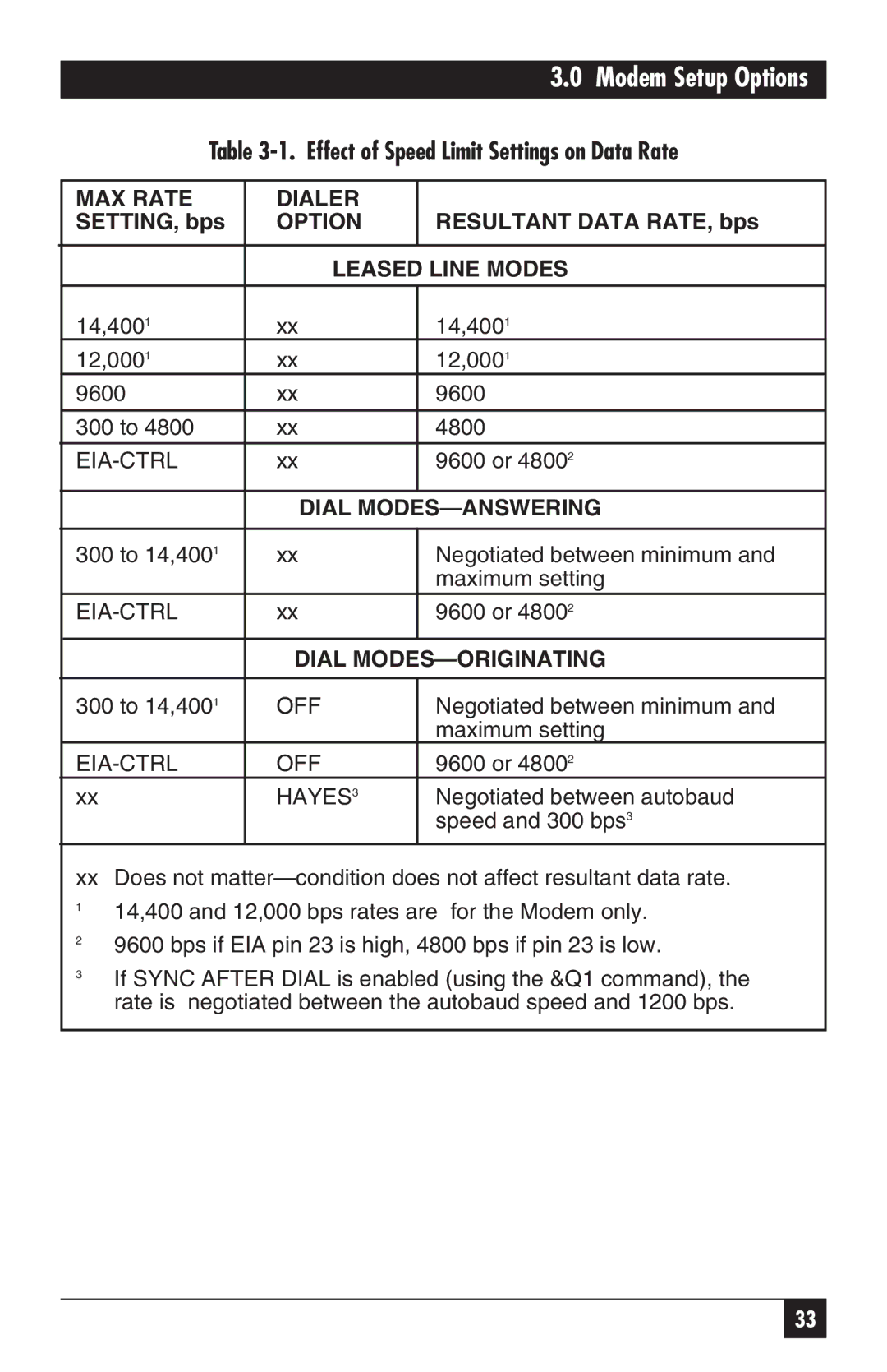 Black Box MD885A-R3, MD885AE-R2, MD885C-R2, 34336 user manual SETTING, bps, Resultant Data RATE, bps 