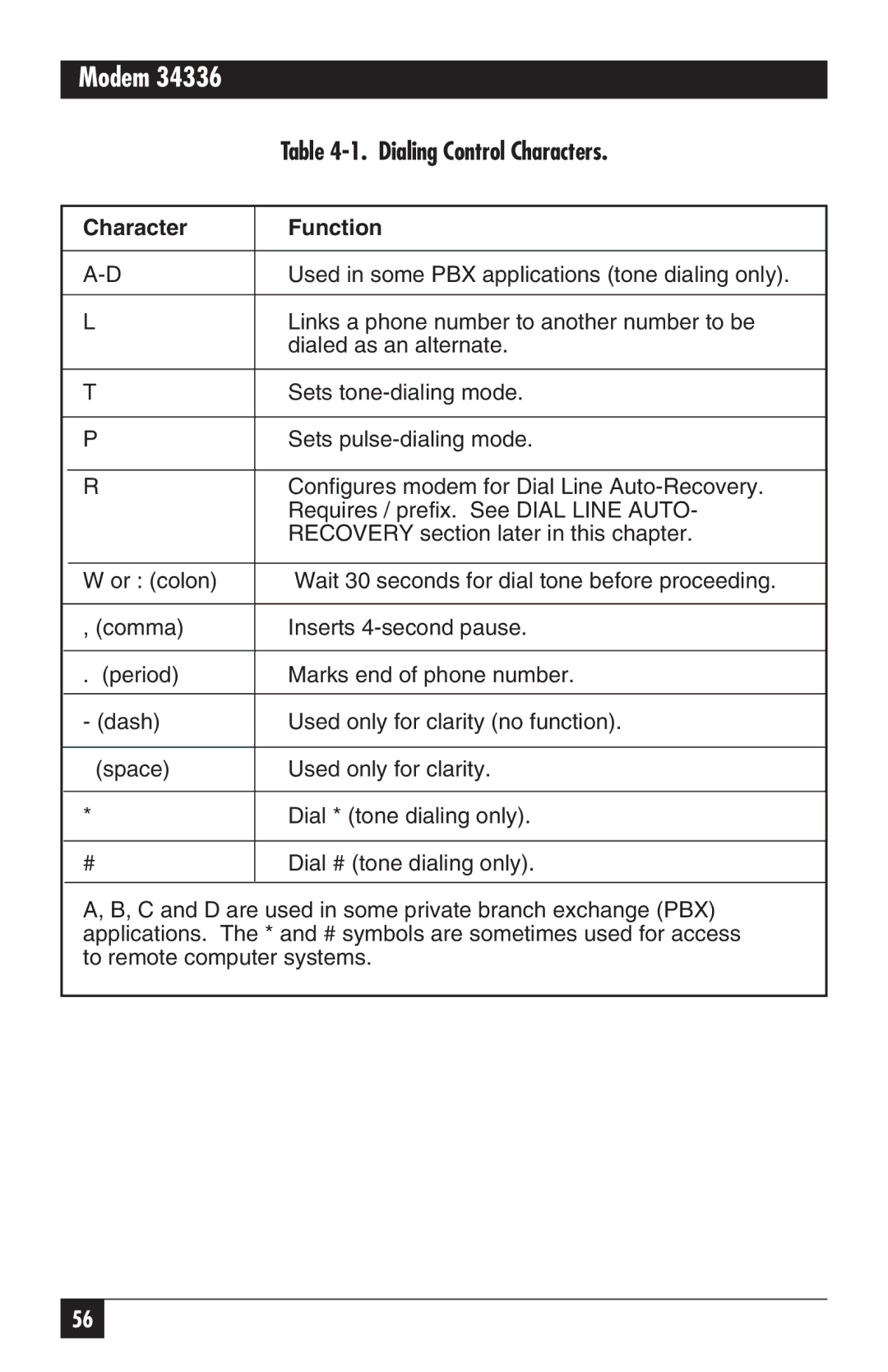 Black Box MD885C-R2, MD885AE-R2, MD885A-R3, 34336 user manual Dialing Control Characters, Character Function 