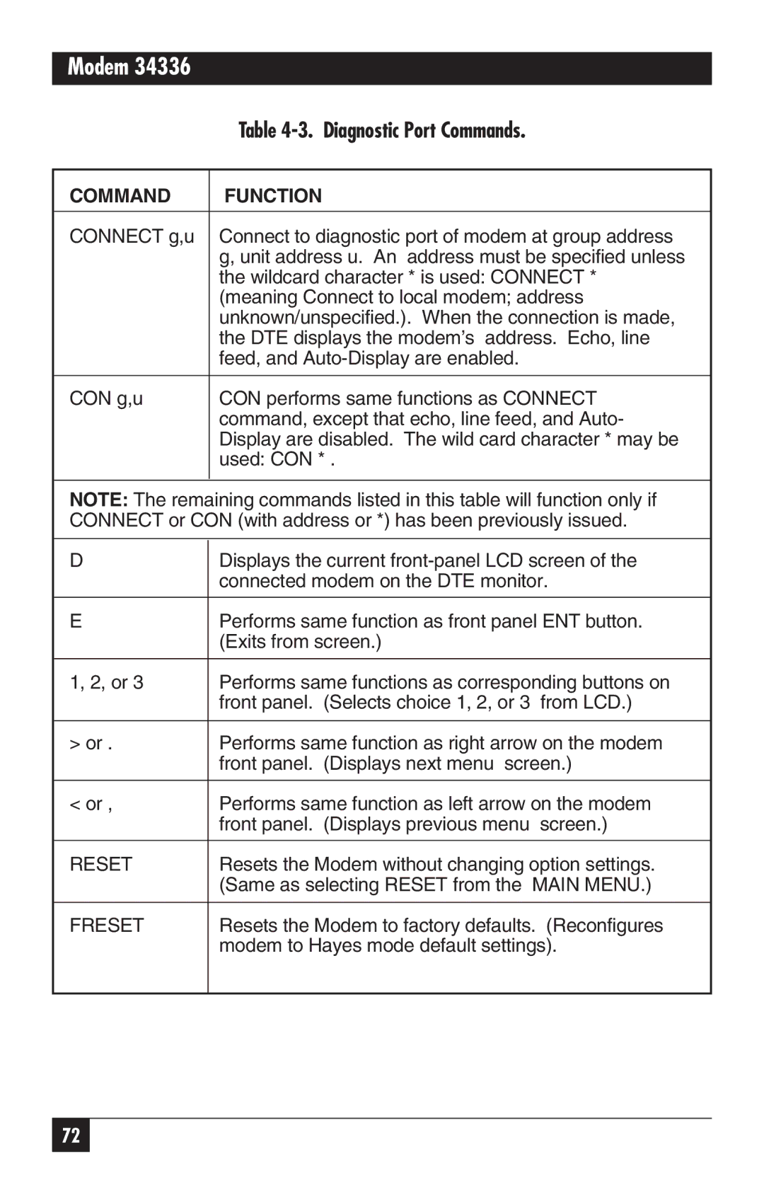 Black Box MD885C-R2, MD885AE-R2, MD885A-R3, 34336 user manual Diagnostic Port Commands, Command Function 