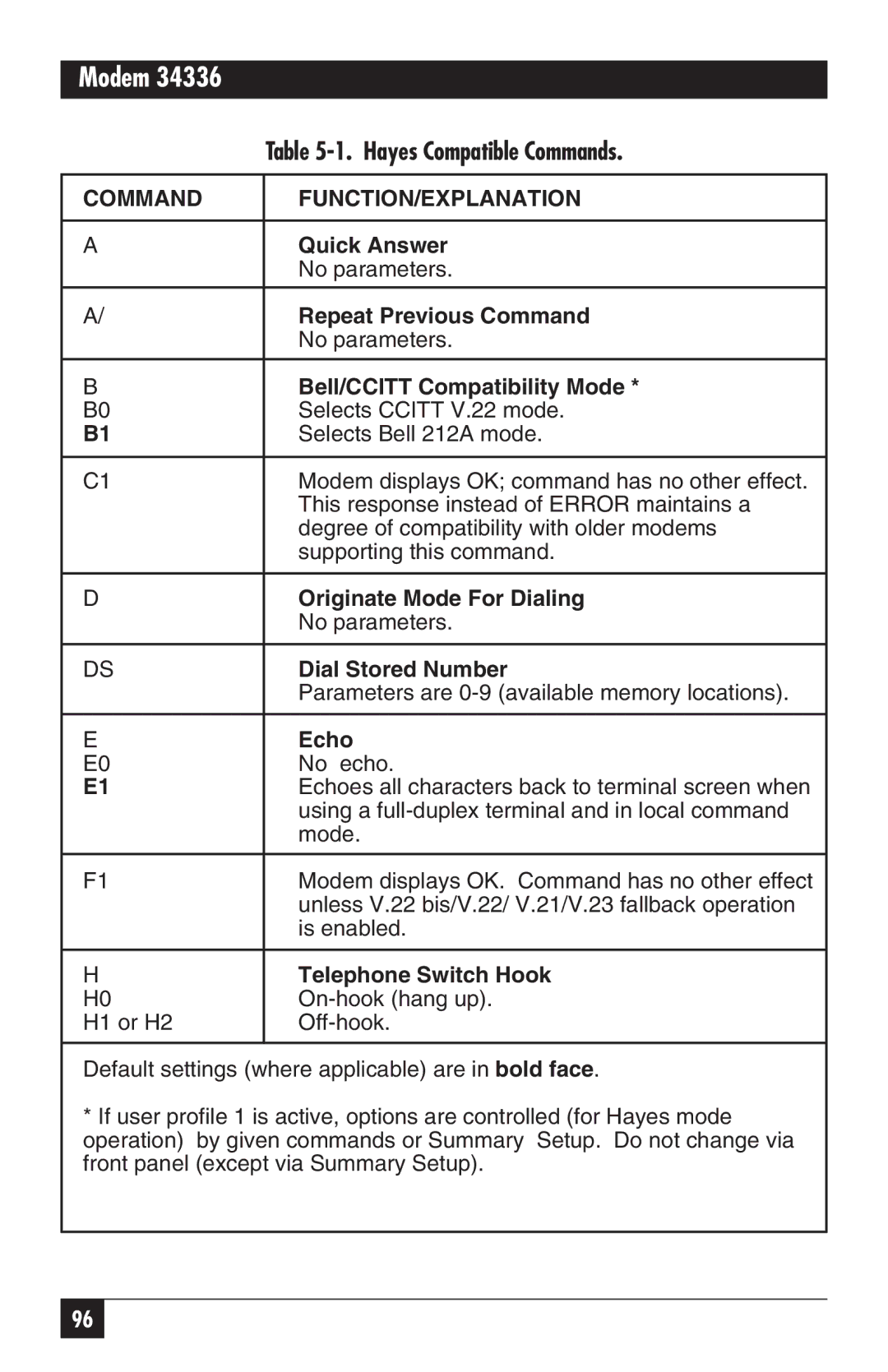 Black Box MD885C-R2, MD885AE-R2, MD885A-R3, 34336 user manual Hayes Compatible Commands 