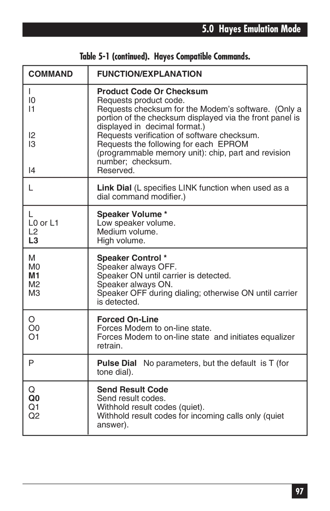 Black Box MD885A-R3, MD885C-R2 Product Code Or Checksum, Speaker Volume, Speaker Control, Forced On-Line, Send Result Code 