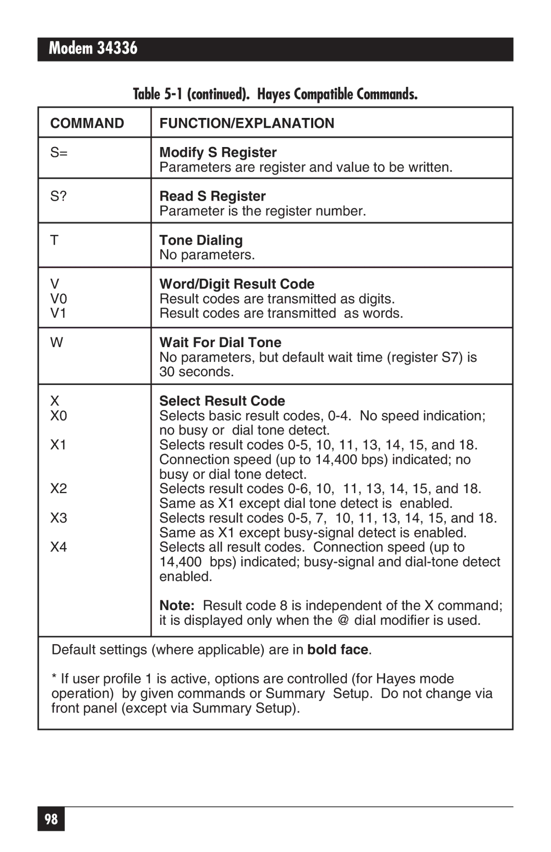 Black Box 34336, MD885AE-R2 Modify S Register, Read S Register, Tone Dialing, Word/Digit Result Code, Wait For Dial Tone 