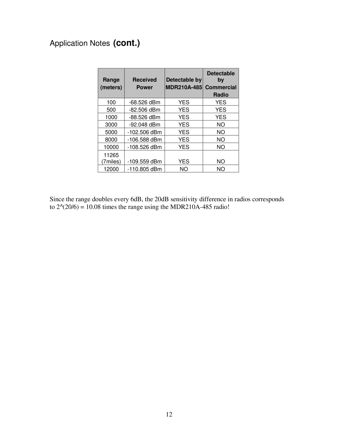 Black Box MDR210A-485 manual Detectable 