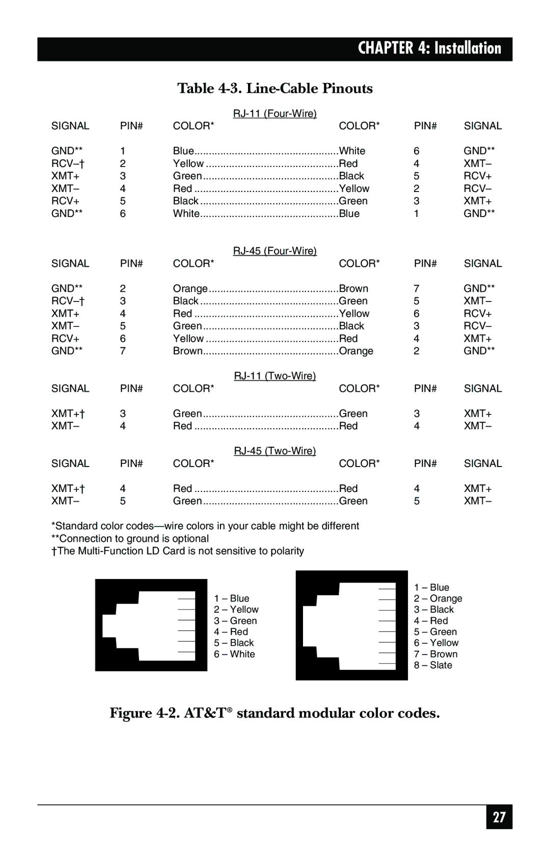 Black Box ME759C-RJ11, ME758C-RJ45, ME759C-RJ45, May-95, ME758C-RJ11 Line-Cable Pinouts, AT&T standard modular color codes 