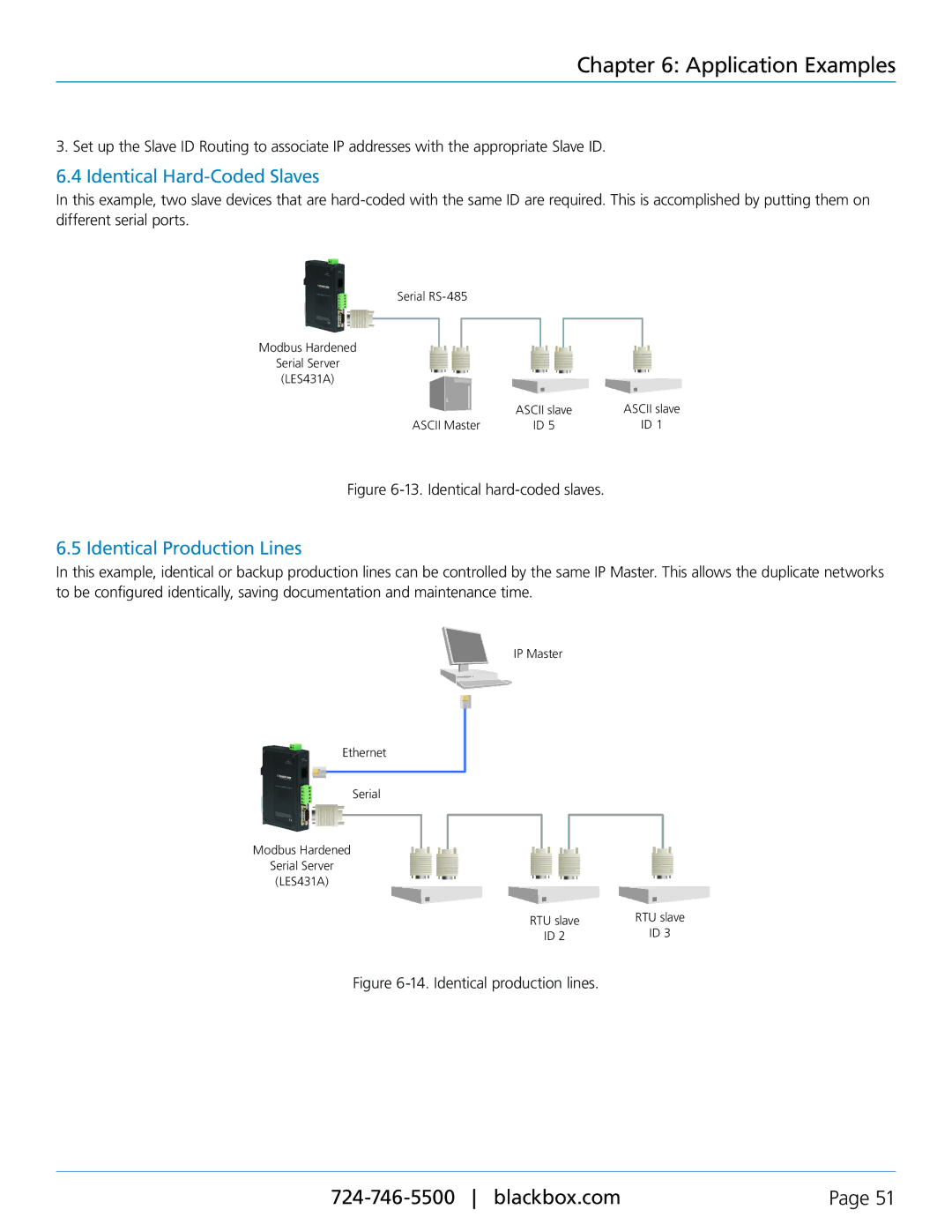 Black Box Modbus Hardened Serial Server, LES431A manual Identical Hard-Coded Slaves, Identical Production Lines 