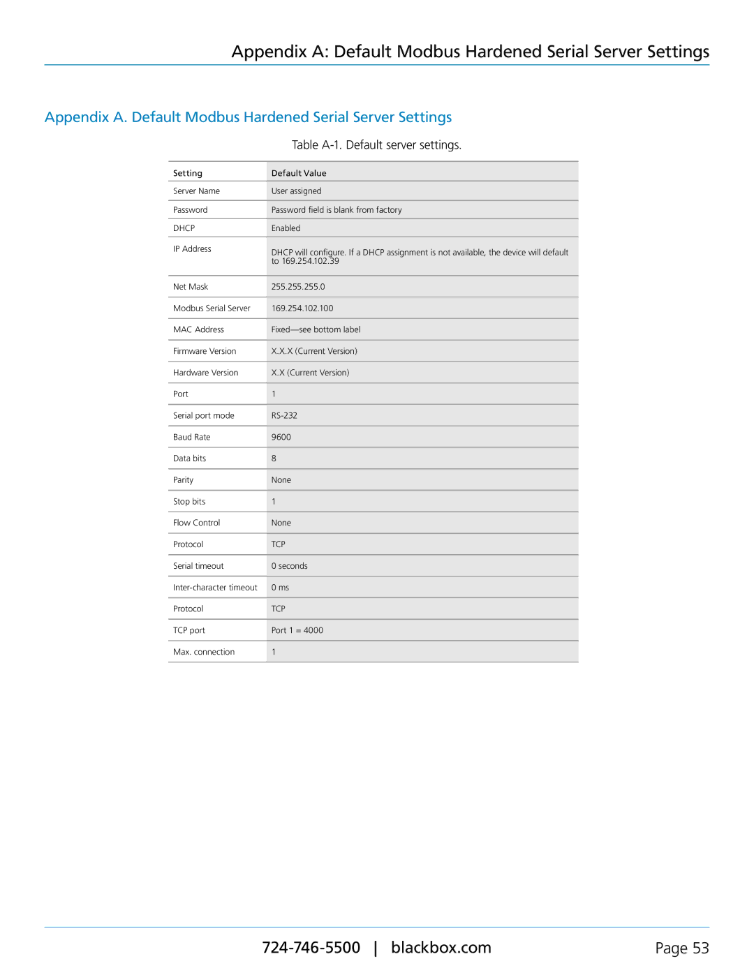 Black Box LES431A manual Appendix a Default Modbus Hardened Serial Server Settings 