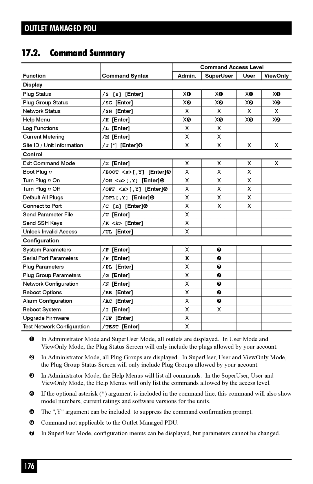 Black Box MPSH8-D20-208+V, MPSH8-S20-208+V, MPSH16-D20-208+V, Outlet Managed PDU, MPSH16-D20-120V manual Command Summary, Enter 