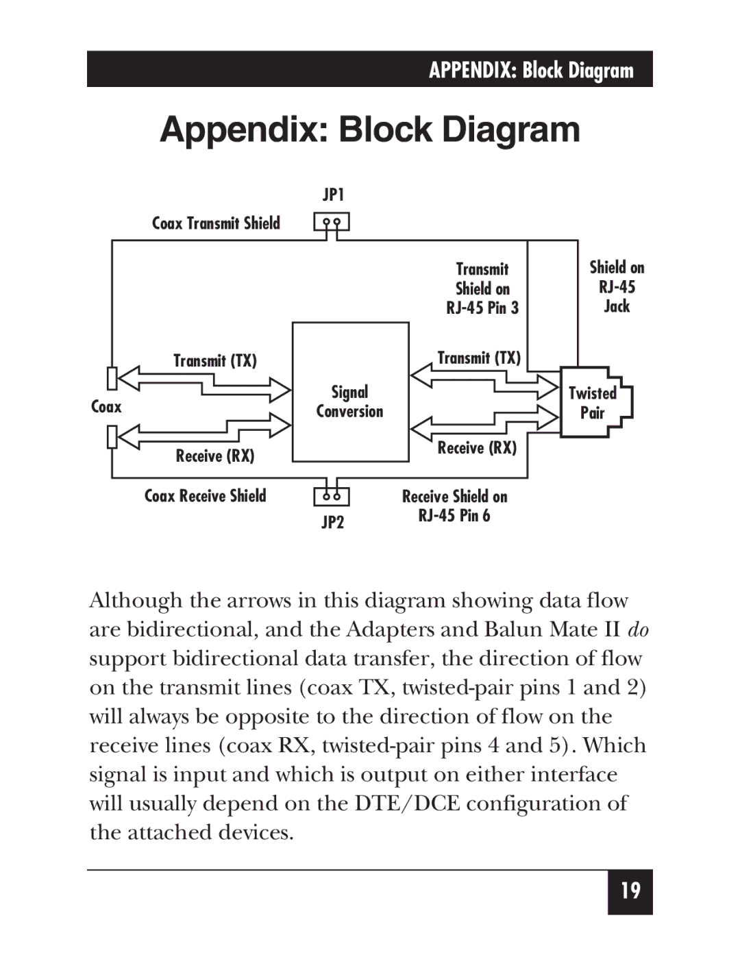 Black Box G.703 Adapters and Balun Mate II, MT256A-F, MT257A manual Appendix Block Diagram 