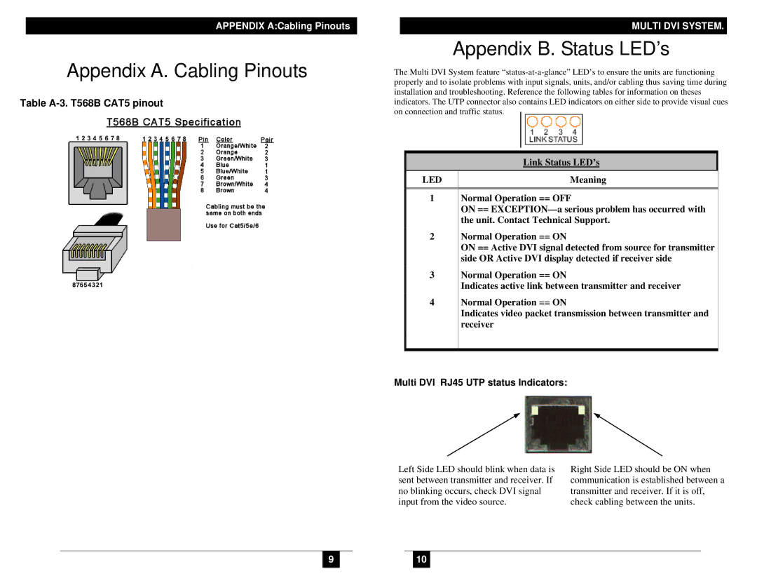 Black Box AC1100A manual Appendix A. Cabling Pinouts, Appendix B. Status LED’s, Multi DVI RJ45 UTP status Indicators 