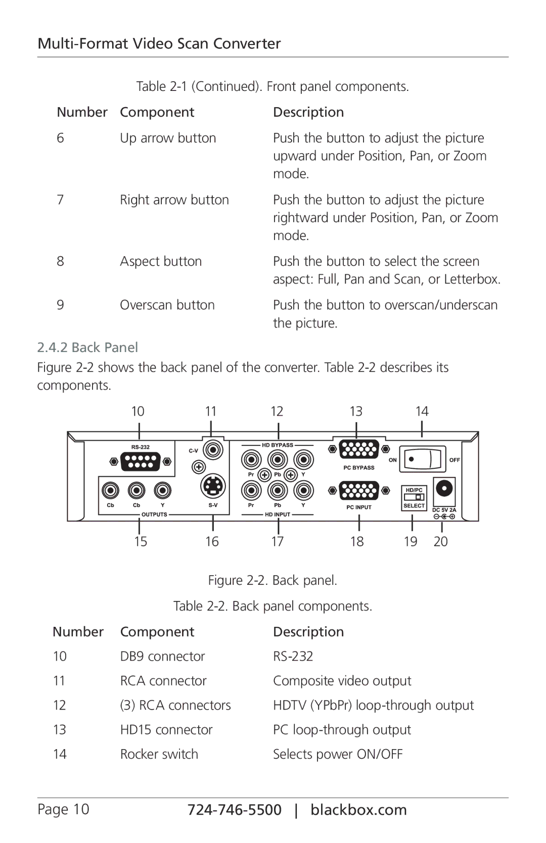 Black Box VSC-VGA-TV, Multi-Format Video Scan Converter manual Back Panel 