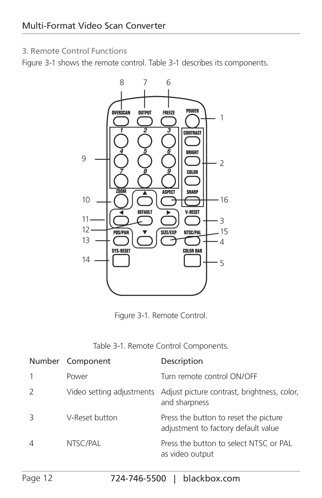 Black Box VSC-VGA-TV manual Remote Control Functions, Shows the remote control. -1 describes its components 