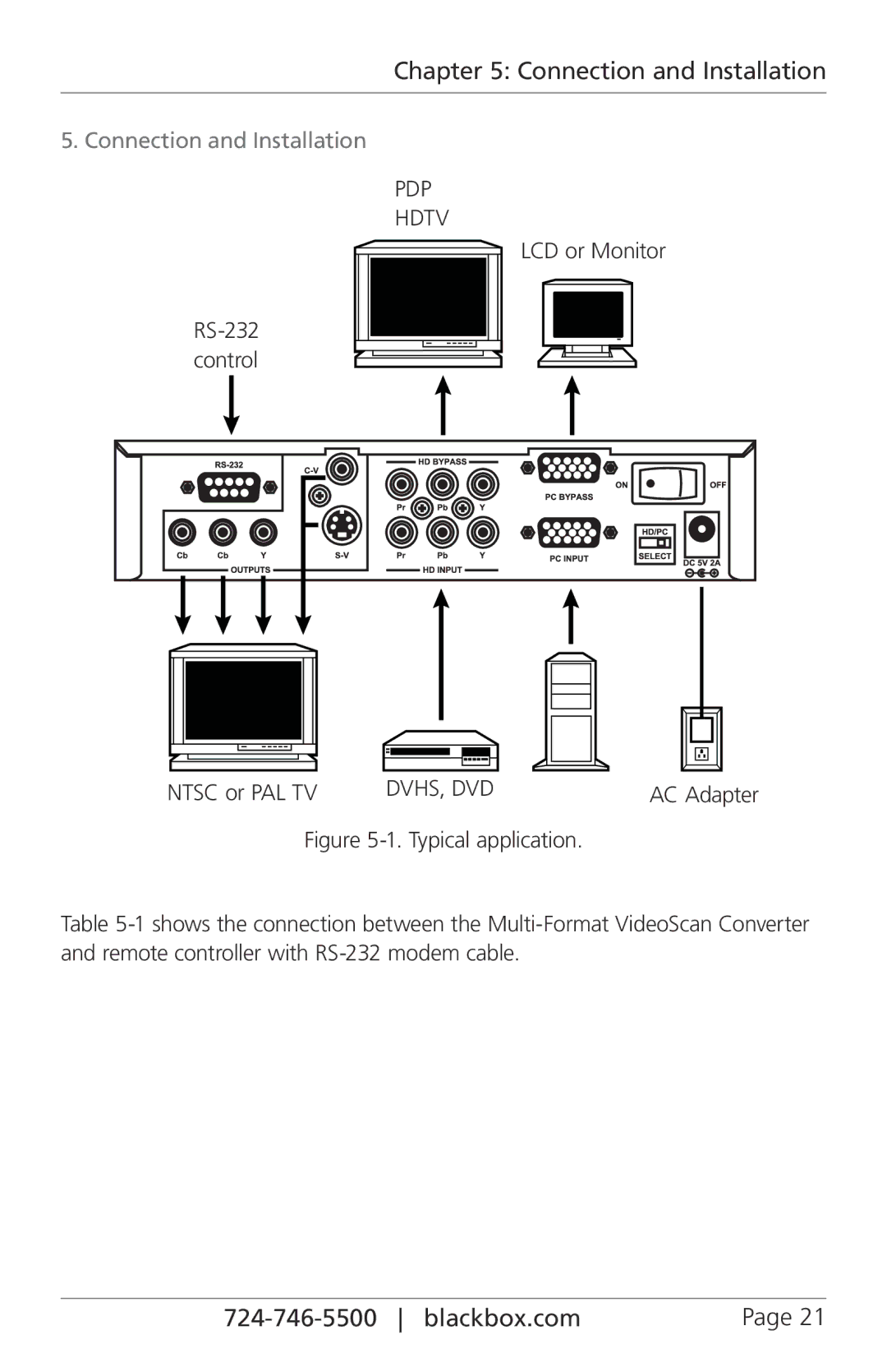 Black Box Multi-Format Video Scan Converter, VSC-VGA-TV manual Connection and Installation 