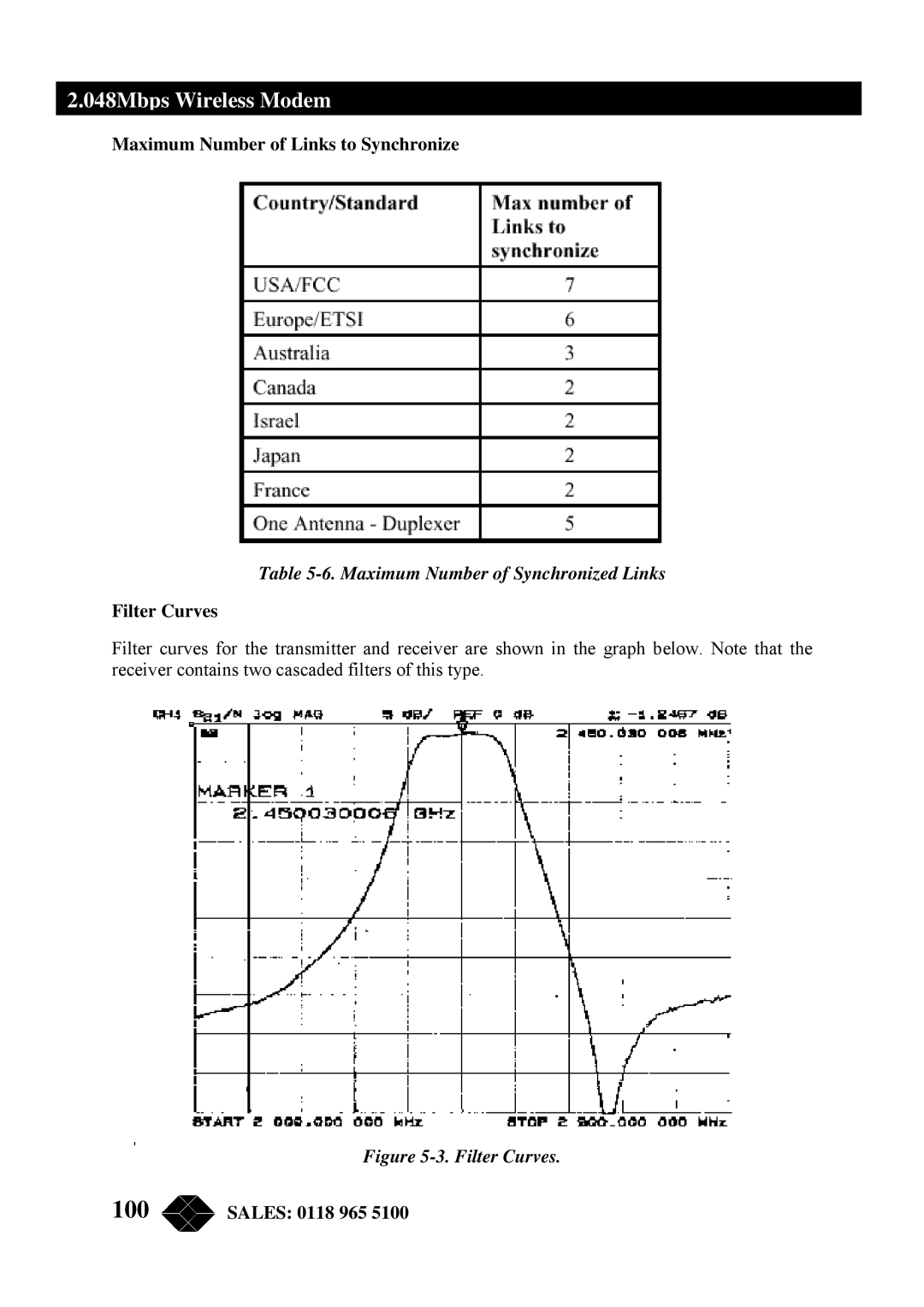 Black Box MWU2000-X21 manual Maximum Number of Links to Synchronize, Maximum Number of Synchronized Links, Filter Curves 