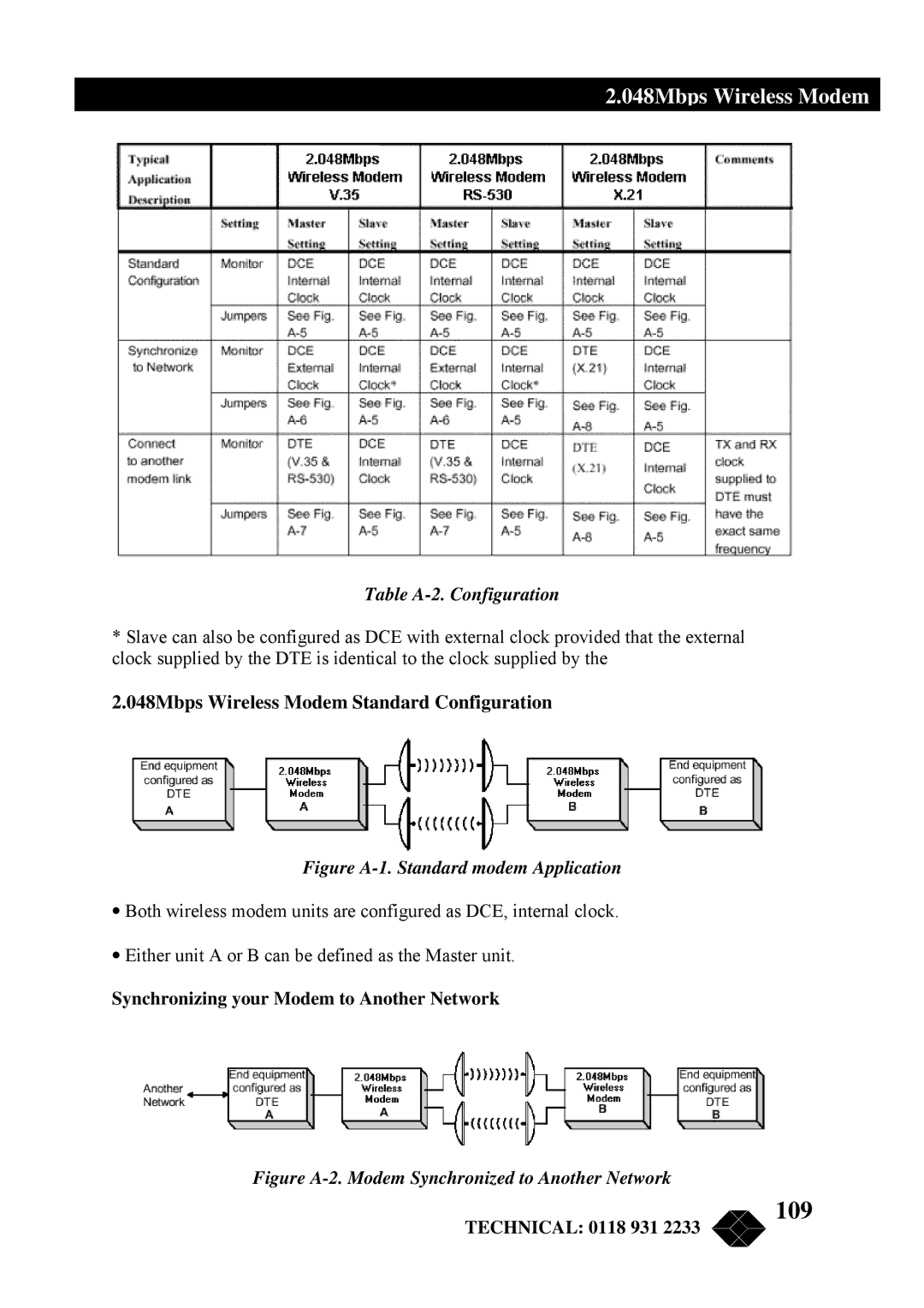 Black Box MWU2000-X21, MWU2000-G703 manual 109, 048Mbps Wireless Modem Standard Configuration, Table A-2. Configuration 