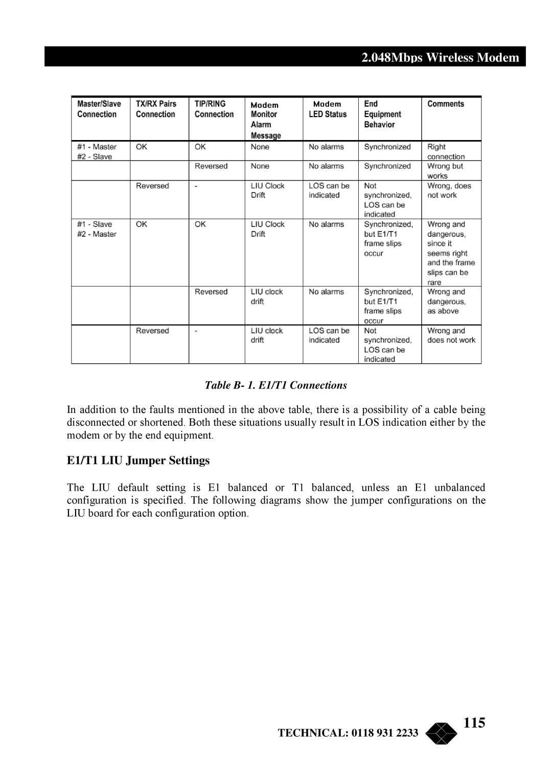 Black Box MWU2000-X21, MWU2000-G703, MWU2000-V35 manual 115, E1/T1 LIU Jumper Settings, Table B- 1. E1/T1 Connections 