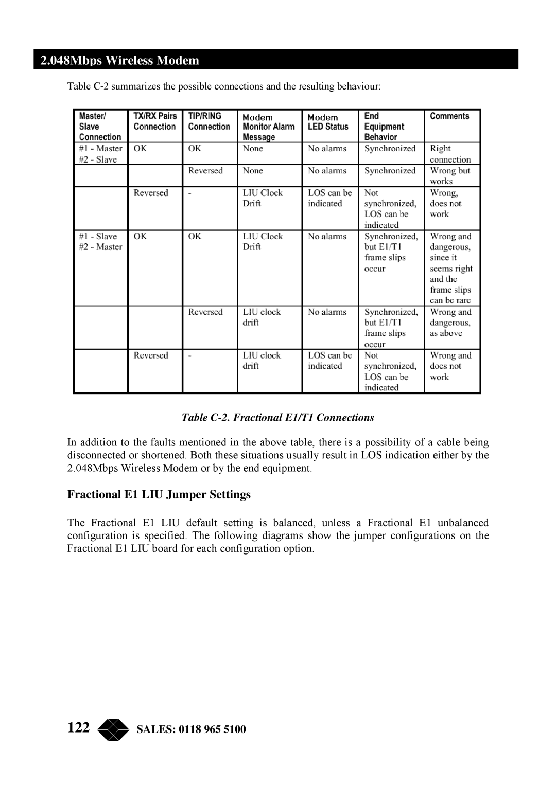 Black Box MWU2000-V35, MWU2000-G703, MWU2000-X21 Fractional E1 LIU Jumper Settings, Table C-2. Fractional E1/T1 Connections 