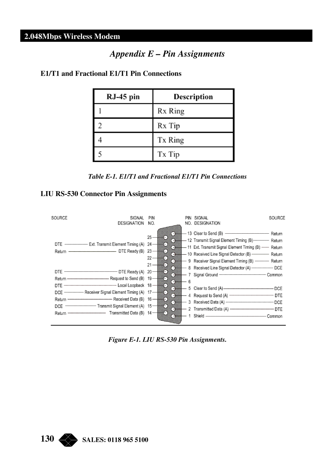 Black Box MWU2000-X21, MWU2000-G703, MWU2000-V35 Appendix E Pin Assignments, E1/T1 and Fractional E1/T1 Pin Connections 