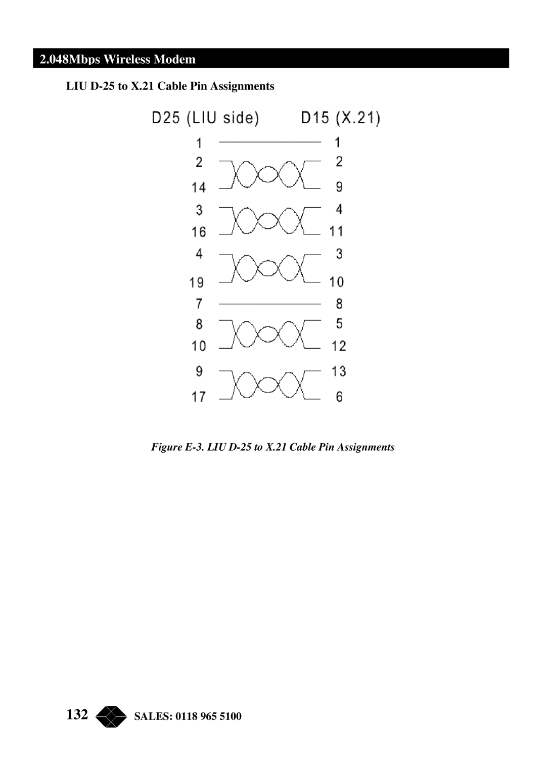 Black Box MWU2000-G703, MWU2000-X21, MWU2000-V35 manual Figure E-3. LIU D-25 to X.21 Cable Pin Assignments 