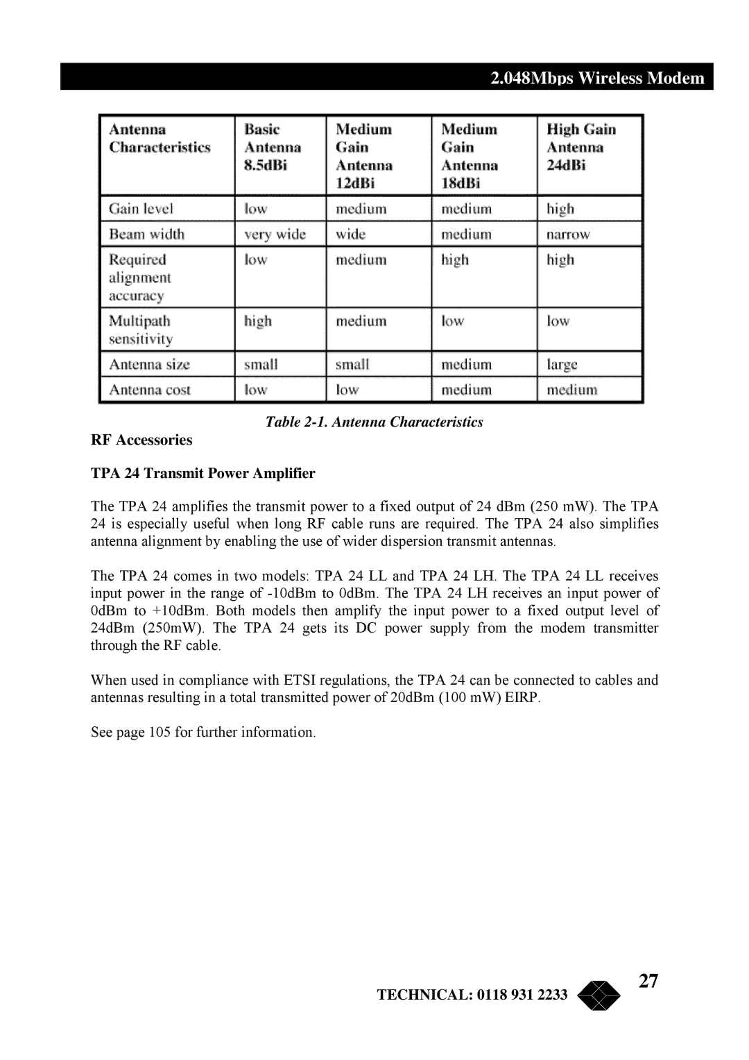 Black Box MWU2000-G703, MWU2000-X21, MWU2000-V35 RF Accessories, Antenna Characteristics, TPA 24 Transmit Power Amplifier 