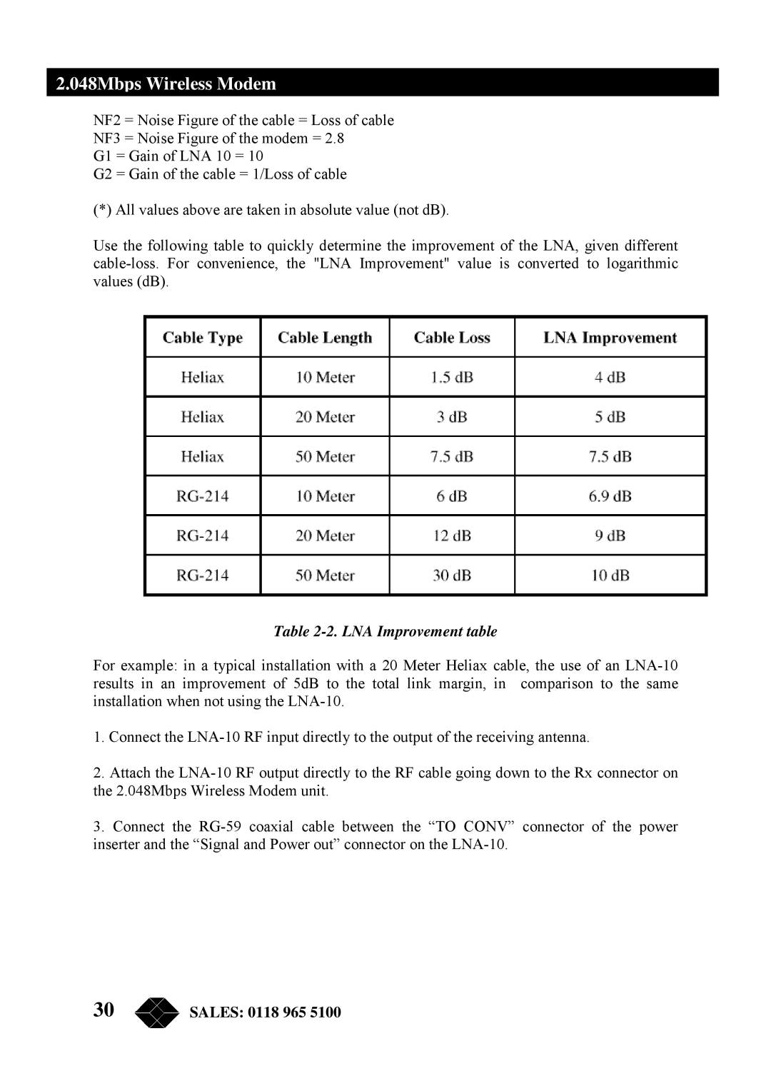 Black Box MWU2000-G703, MWU2000-X21, MWU2000-V35 manual LNA Improvement table 